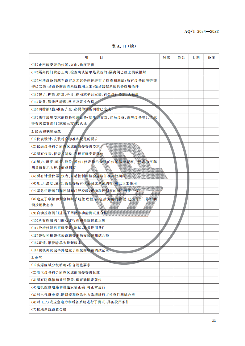 化工过程安全管理导则_35.png