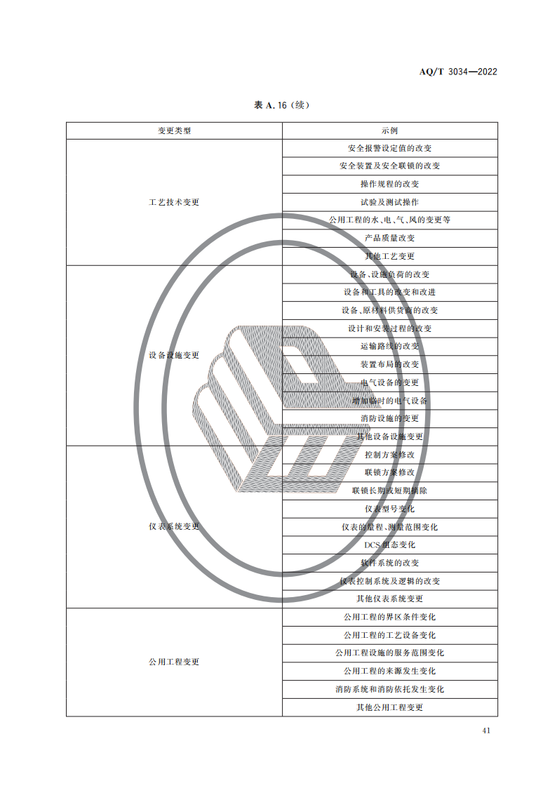化工过程安全管理导则_43.png