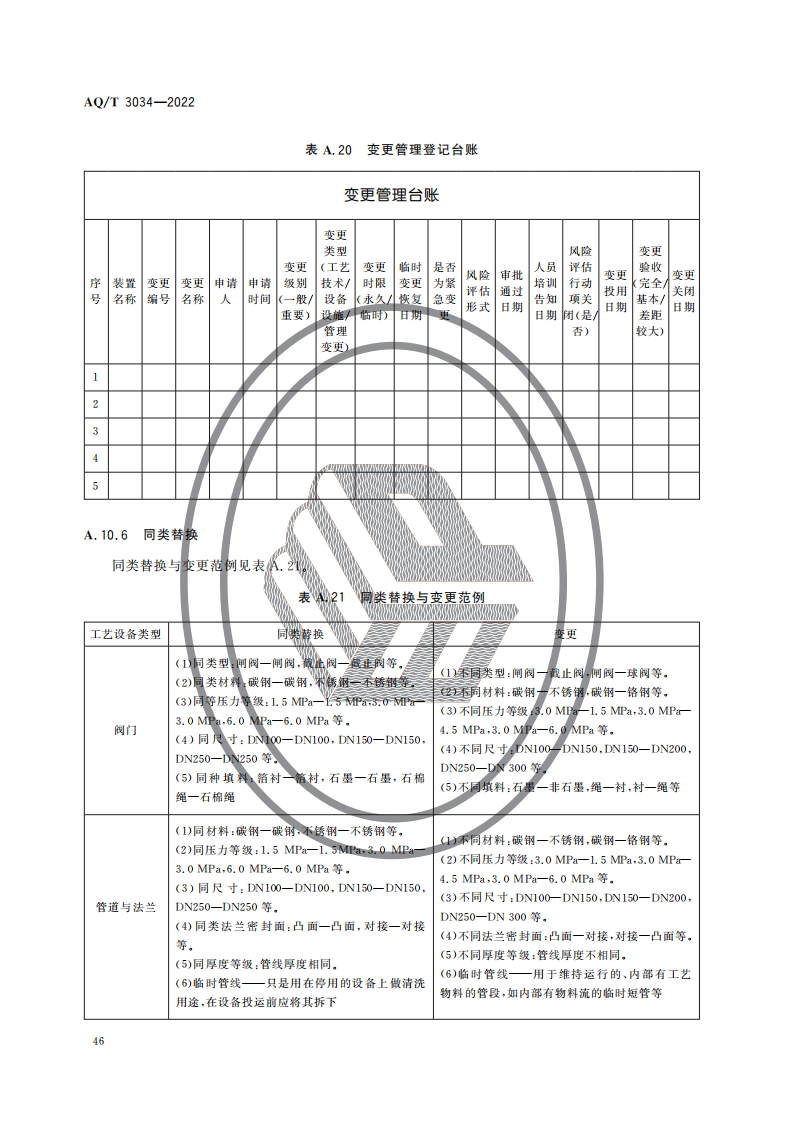 化工过程安全管理导则_48.png
