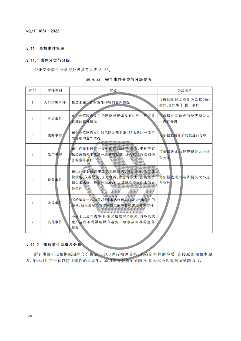 化工过程安全管理导则_50.png