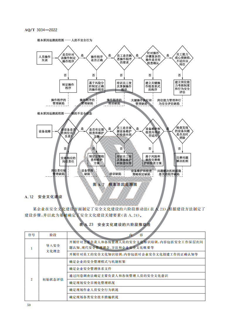 化工过程安全管理导则_52.png
