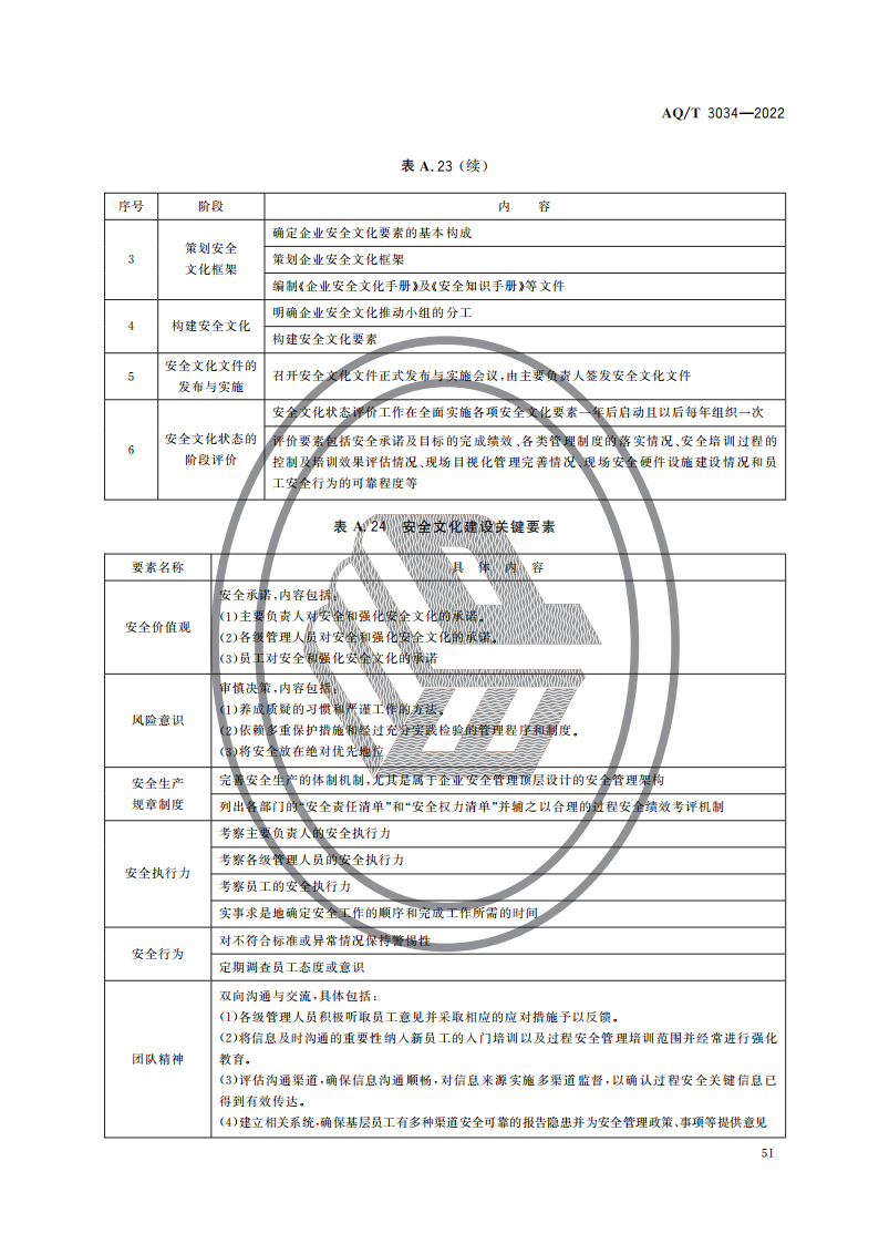 化工过程安全管理导则_53.png